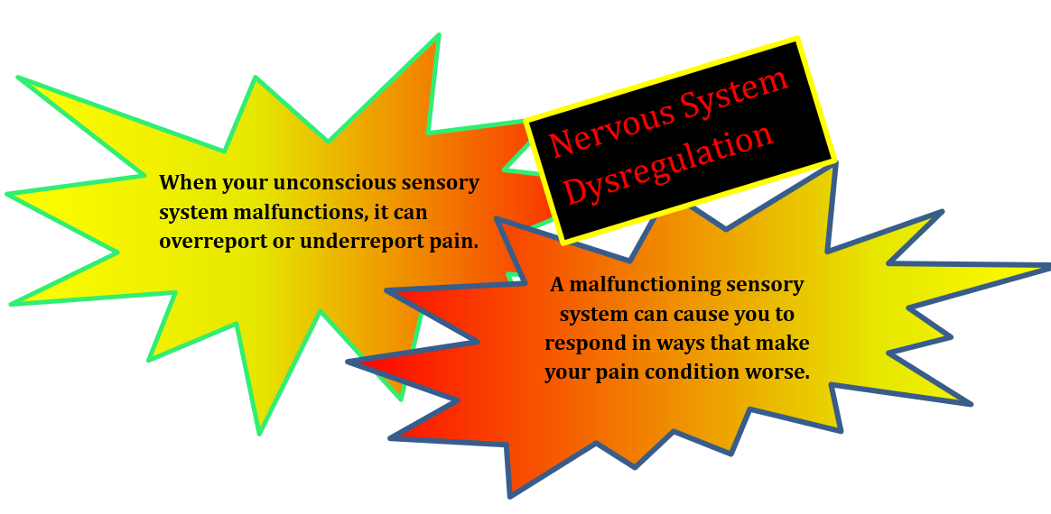 Nervous system dysregulation